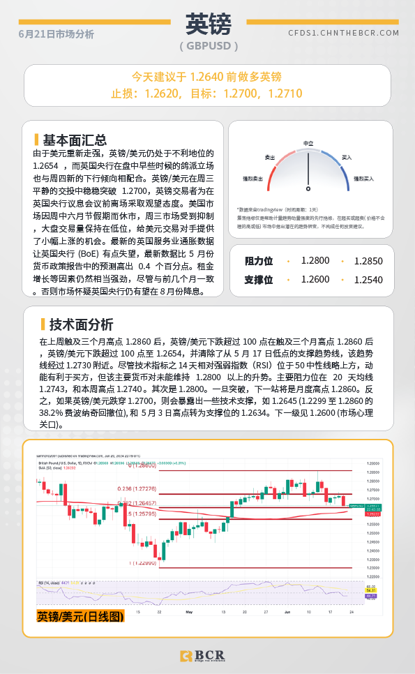 BCR每日早评及分析-2024年6月21日