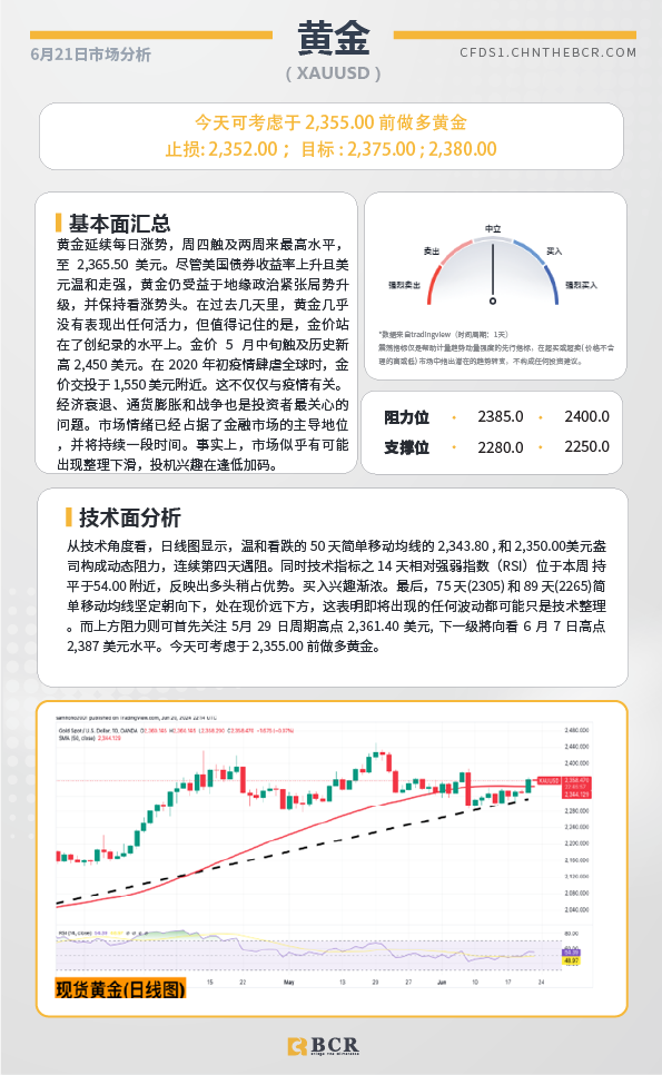 BCR每日早评及分析-2024年6月21日