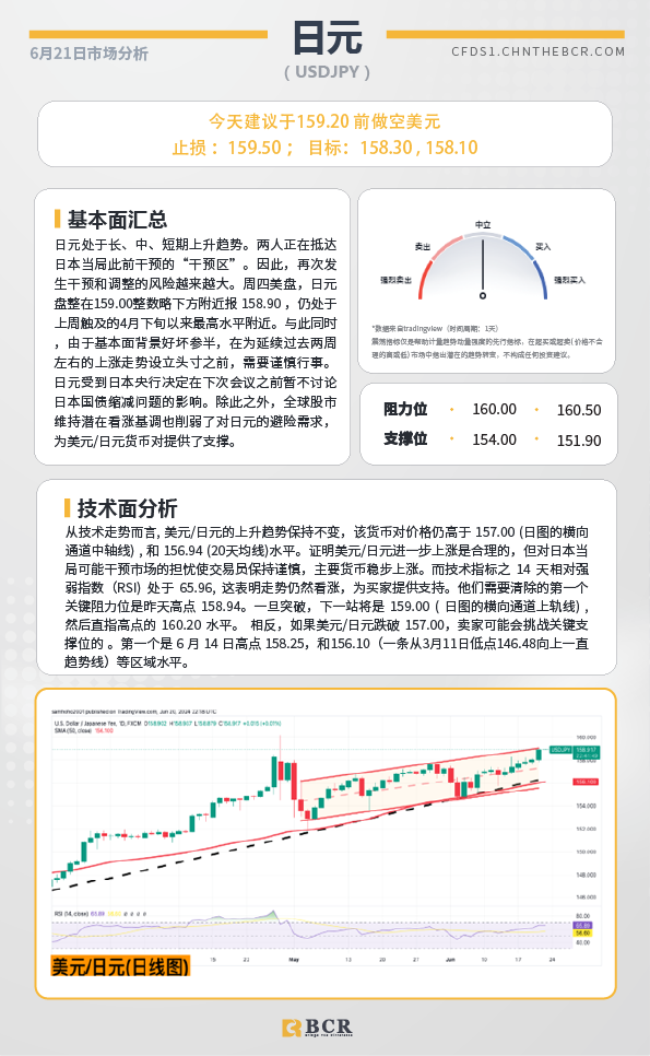 BCR每日早评及分析-2024年6月21日