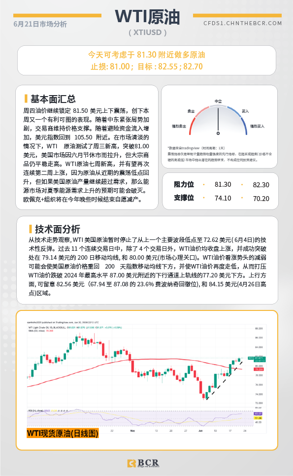 BCR每日早评及分析-2024年6月21日