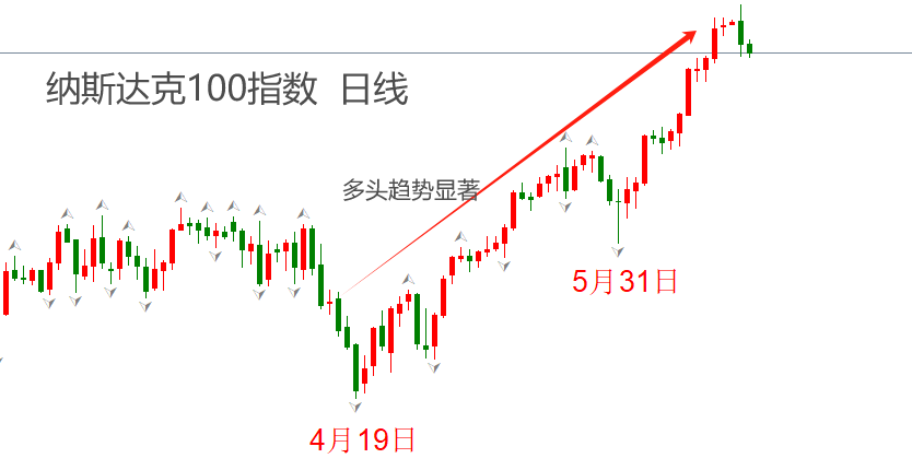 ATFX金属：昨日白银大幅跳涨，银价重新站上30美元关口