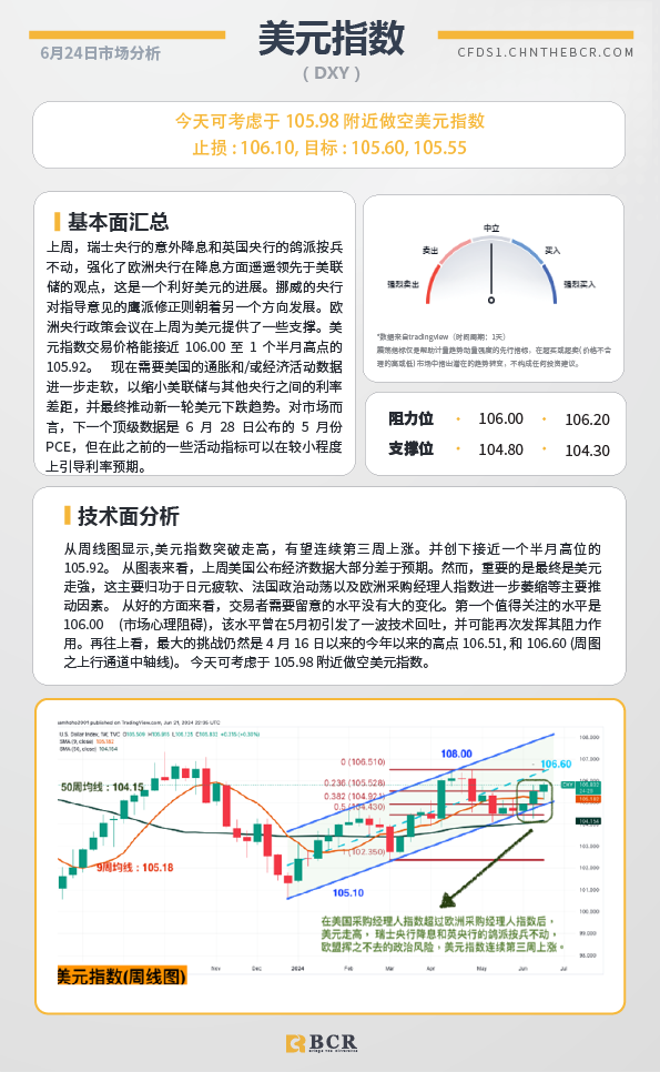 BCR每日早评及分析-2024年6月24日