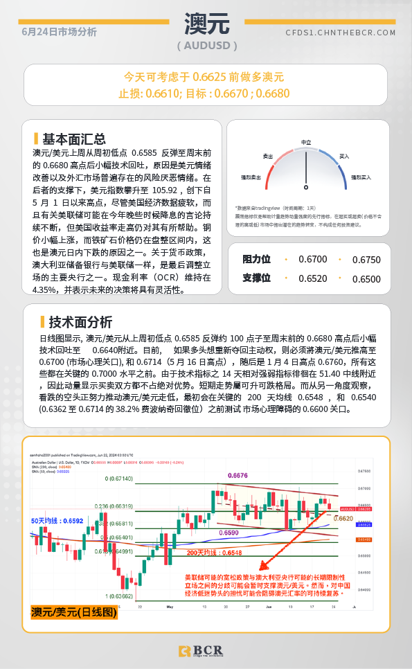 BCR每日早评及分析-2024年6月24日