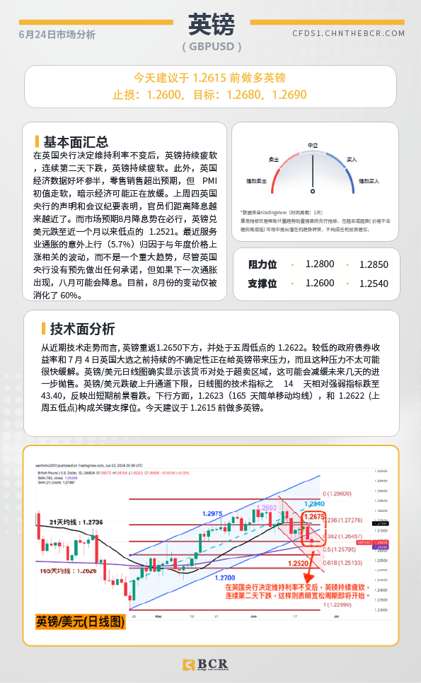 BCR每日早评及分析-2024年6月24日