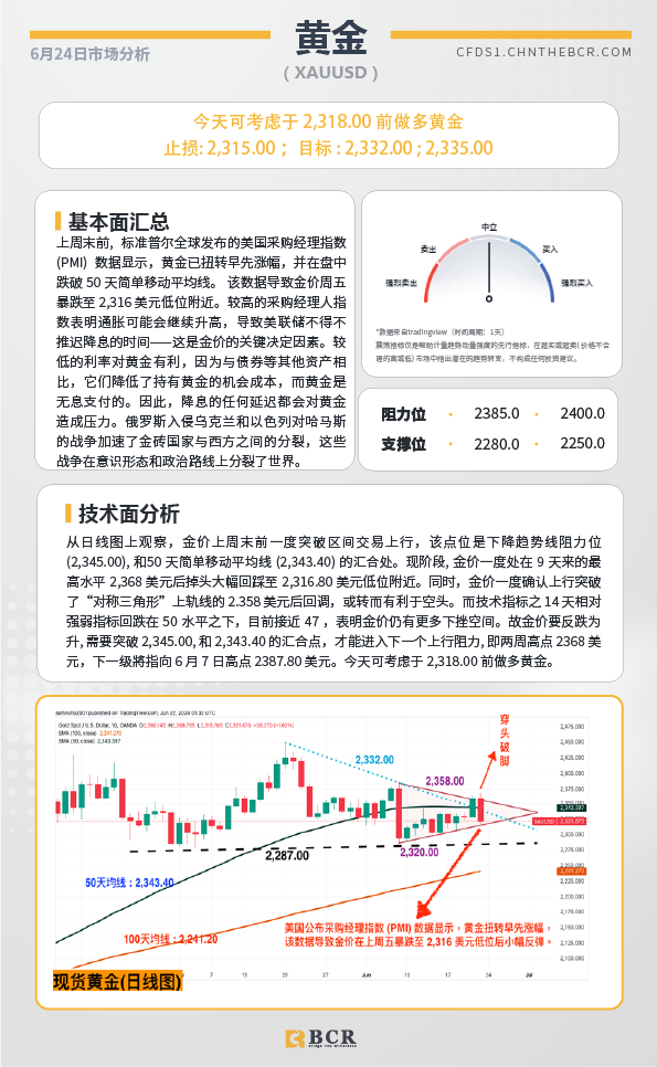 BCR每日早评及分析-2024年6月24日