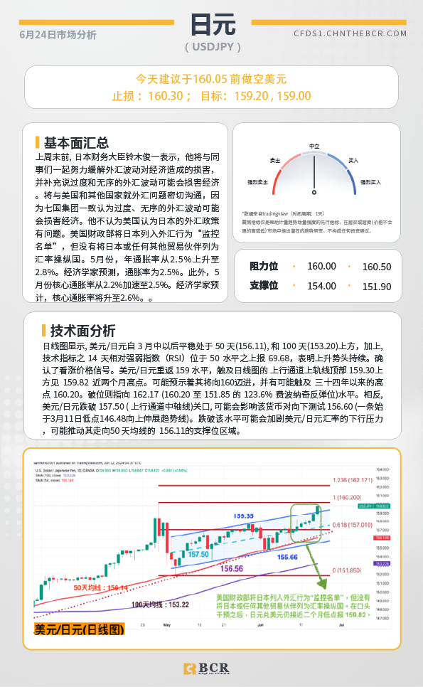 BCR每日早评及分析-2024年6月24日