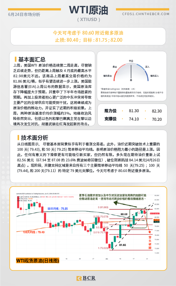 BCR每日早评及分析-2024年6月24日