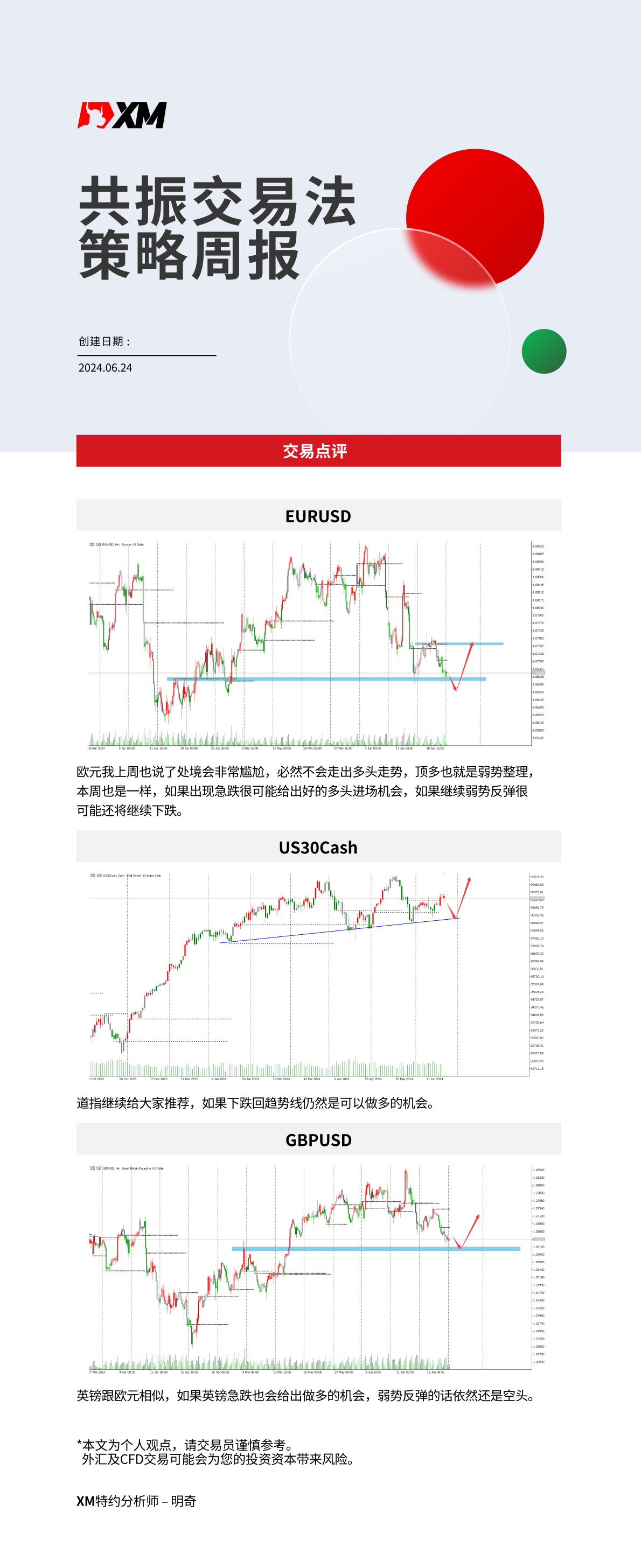 6月24日 XM共振交易法策略周报