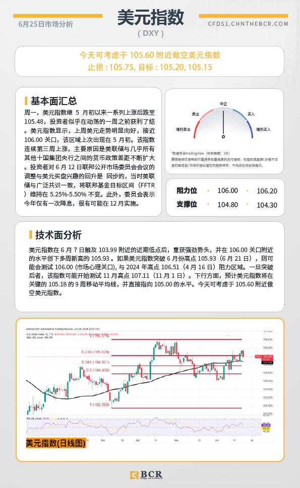 BCR每日早评及分析-2024年6月25日