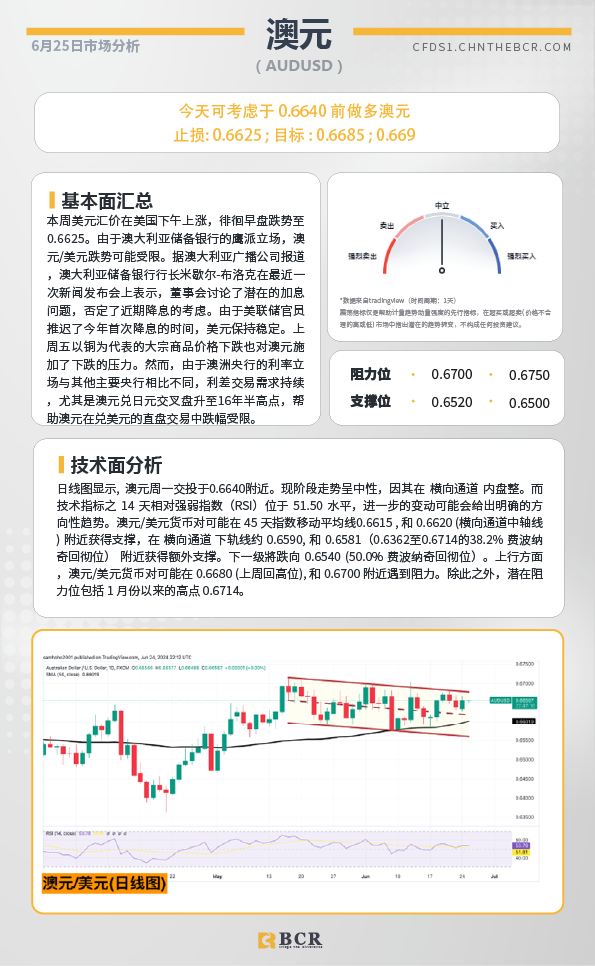 BCR每日早评及分析-2024年6月25日