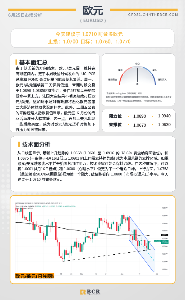 BCR每日早评及分析-2024年6月25日