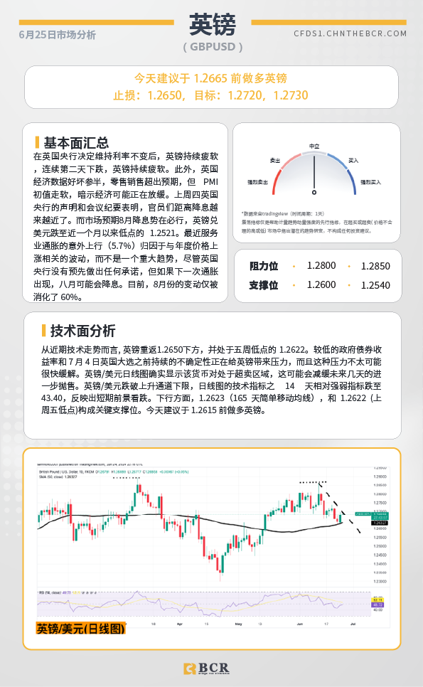 BCR每日早评及分析-2024年6月25日