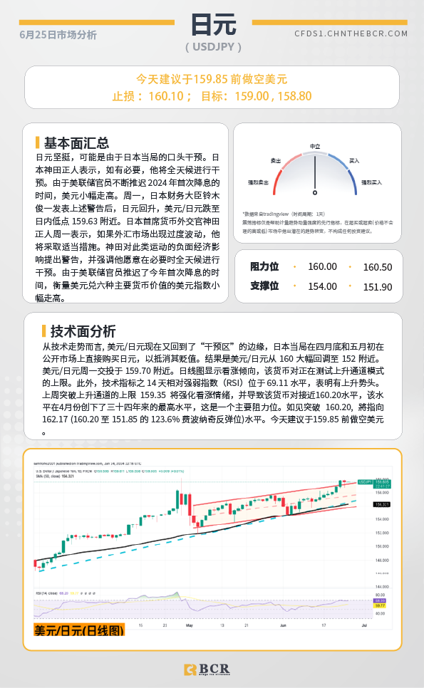 BCR每日早评及分析-2024年6月25日