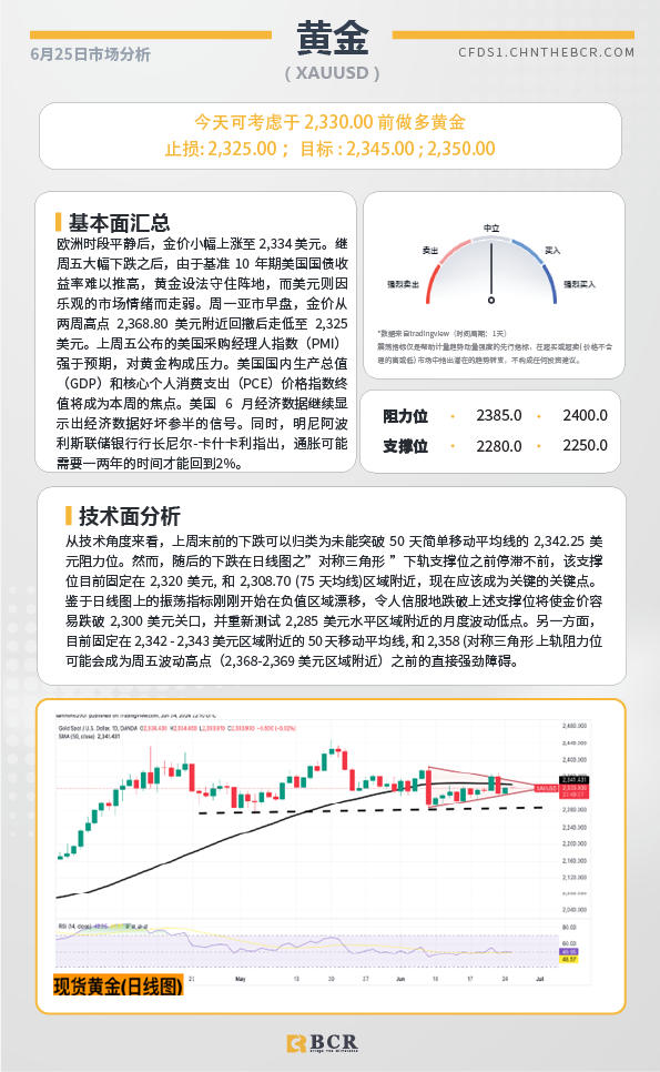 BCR每日早评及分析-2024年6月25日