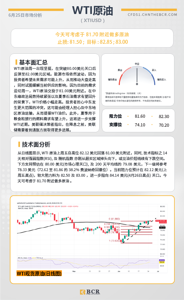 BCR每日早评及分析-2024年6月25日