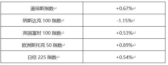 ATFX港股：恒生指数在关键支撑区间内反复震荡，中长期牛市尚未结束