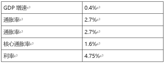 ATFX汇市：加拿大5月CPI数据来袭，USDCAD逼近关键点位