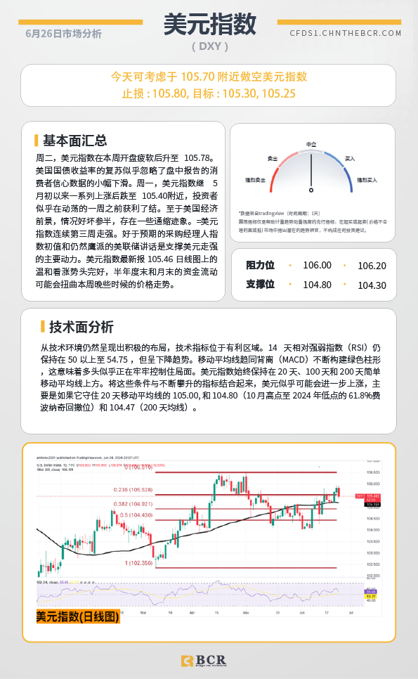 BCR每日早评及分析-2024年6月26日