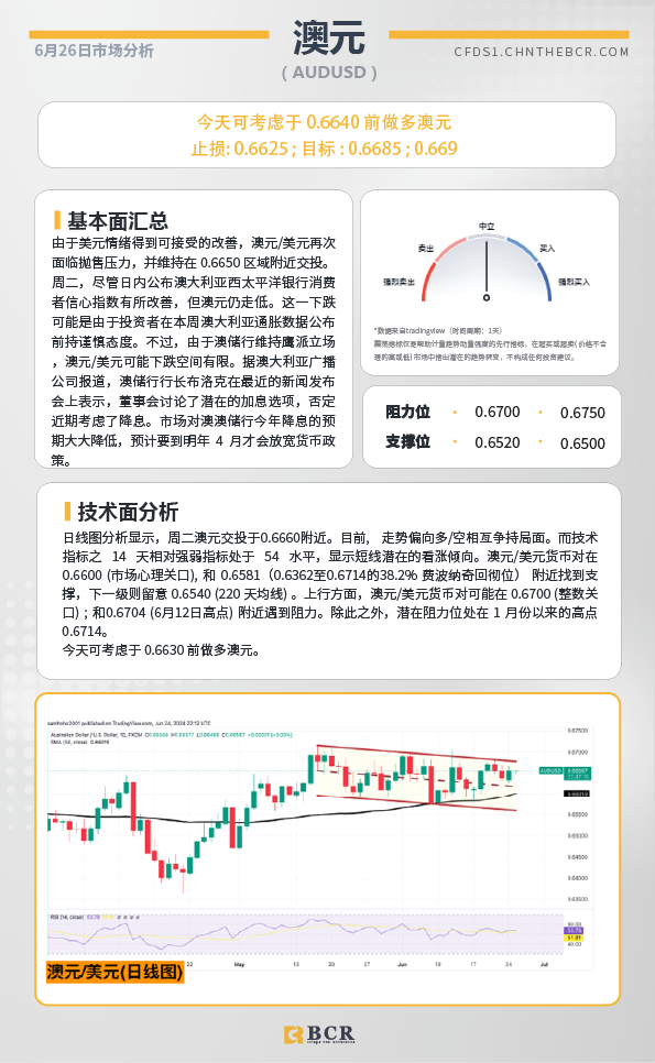 BCR每日早评及分析-2024年6月26日