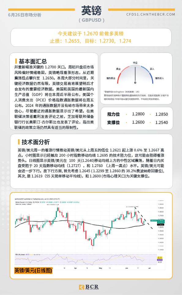 BCR每日早评及分析-2024年6月26日