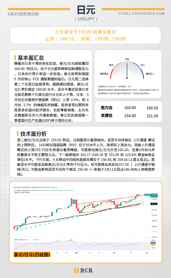 BCR每日早评及分析-2024年6月26日