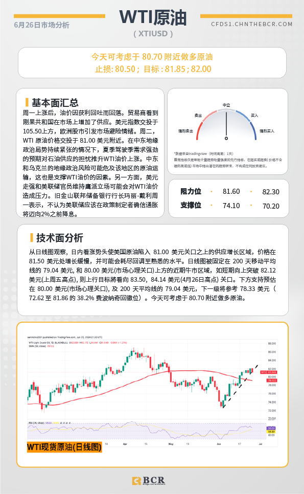 BCR每日早评及分析-2024年6月26日