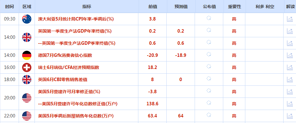 CWG资讯：多个因素刺激，美元周二上涨；地缘局势担忧降温，金价创一周新低