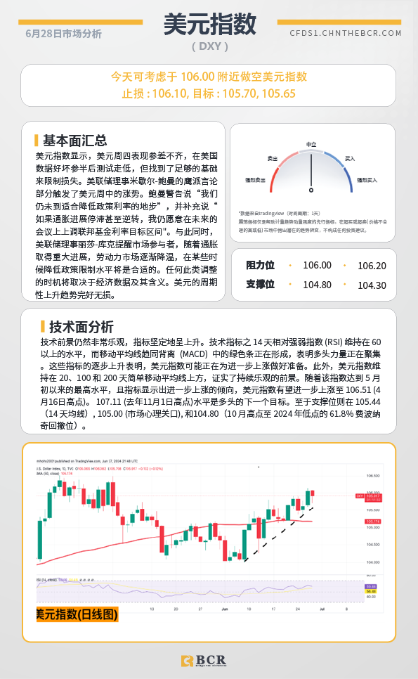 BCR每日早评及分析-2024年6月28日