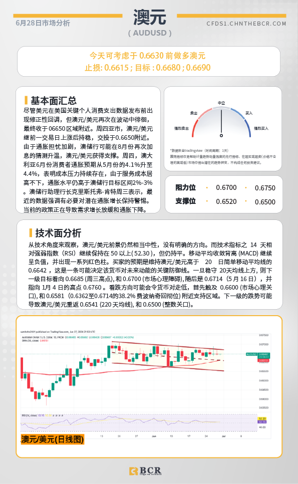 BCR每日早评及分析-2024年6月28日