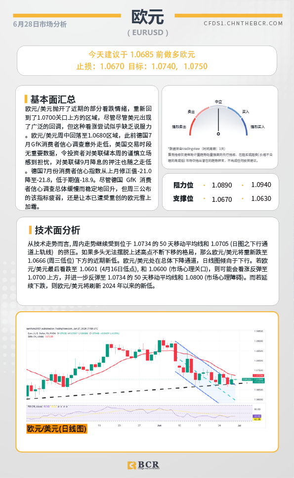 BCR每日早评及分析-2024年6月28日