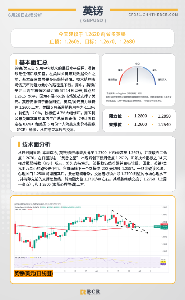 BCR每日早评及分析-2024年6月28日