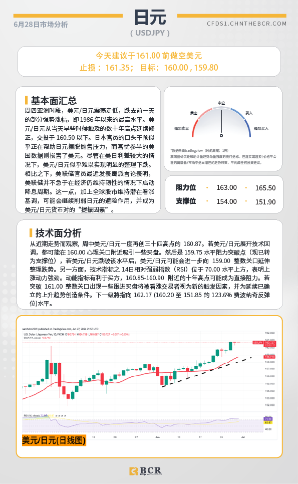 BCR每日早评及分析-2024年6月28日