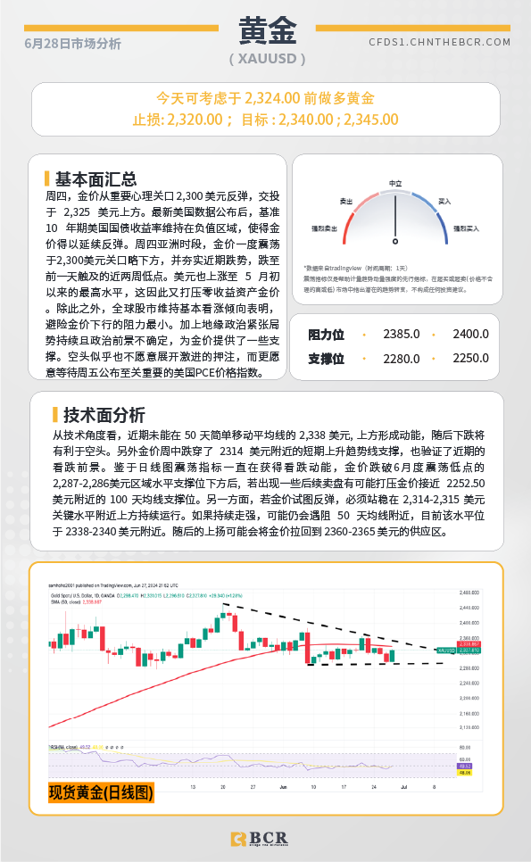 BCR每日早评及分析-2024年6月28日