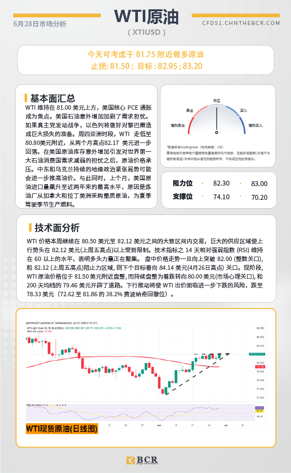 BCR每日早评及分析-2024年6月28日