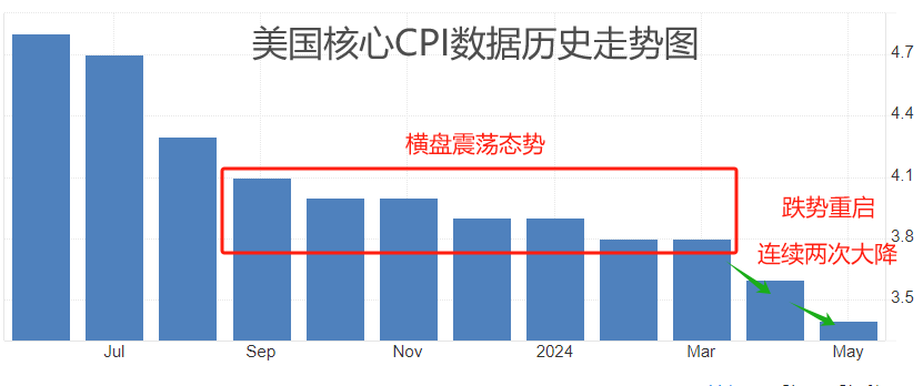 ATFX汇市：美国5月PCE数据来袭，EURUSD或迎剧烈波动