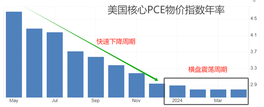 ATFX汇市：美国5月PCE数据来袭，EURUSD或迎剧烈波动