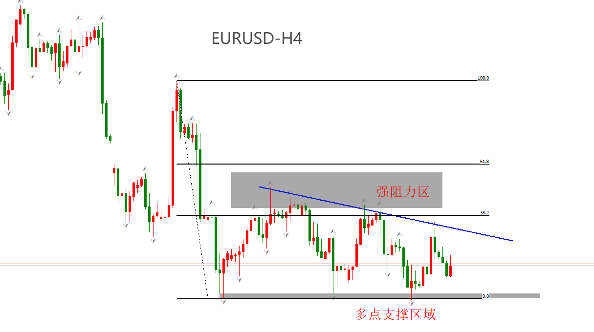 ATFX汇市：美国5月PCE数据来袭，EURUSD或迎剧烈波动