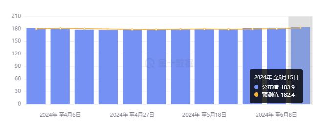 行业动态 | 续请失业金人数创逾两年新高，IMF 警告美国经济风险 