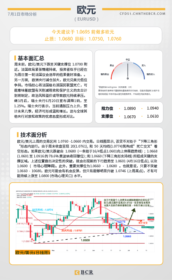 BCR每日早评及分析-2024年7月1日