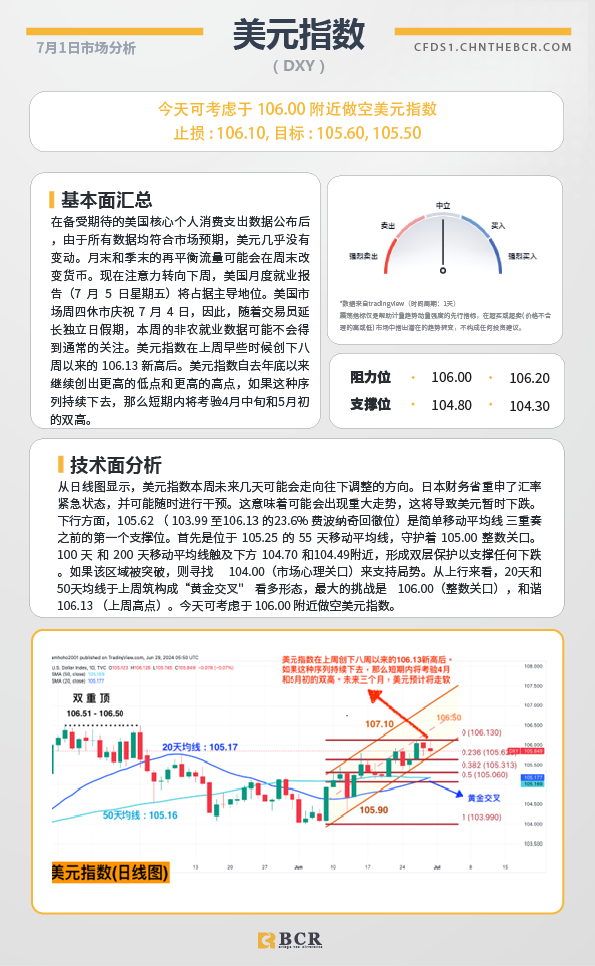 BCR每日早评及分析-2024年7月1日