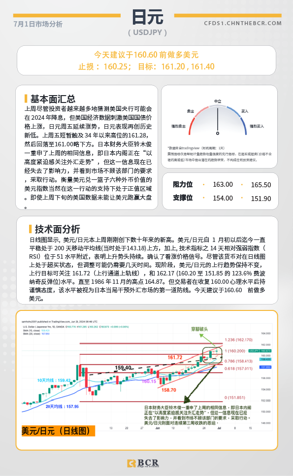 BCR每日早评及分析-2024年7月1日