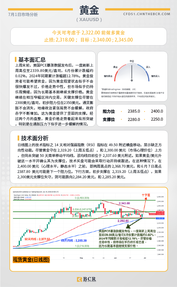 BCR每日早评及分析-2024年7月1日