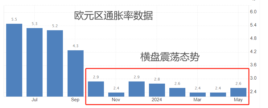 ATFX前瞻：7月1日当周，国际市场重磅数据前瞻