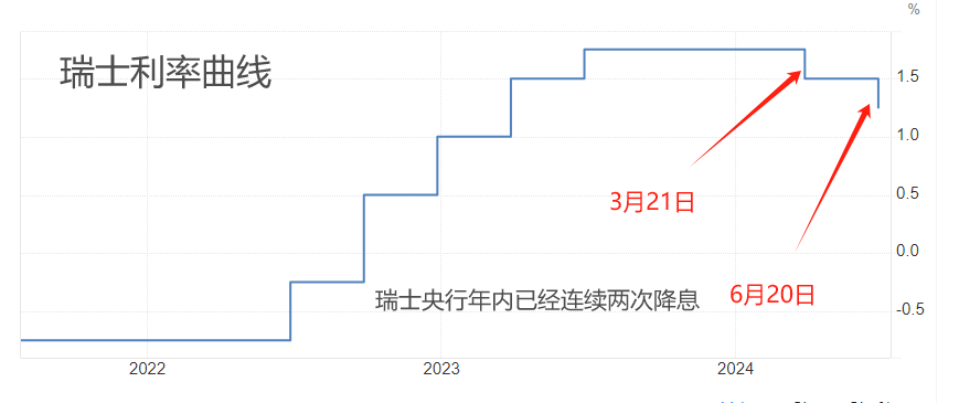 ATFX前瞻：7月1日当周，国际市场重磅数据前瞻