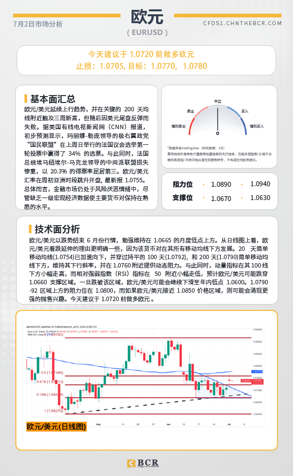 BCR每日早评及分析-2024年7月2日