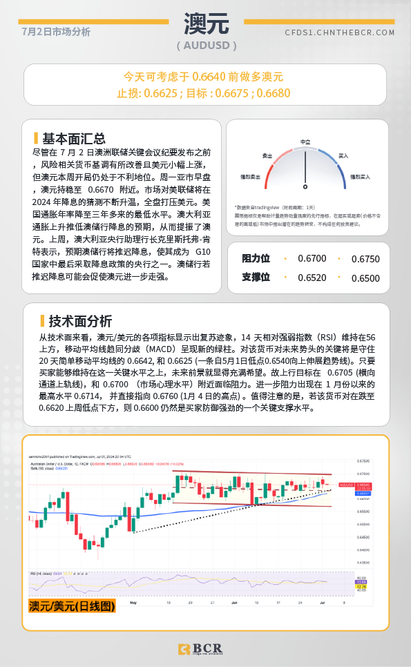 BCR每日早评及分析-2024年7月2日