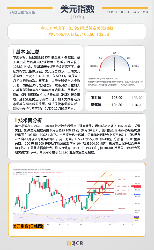 BCR每日早评及分析-2024年7月2日