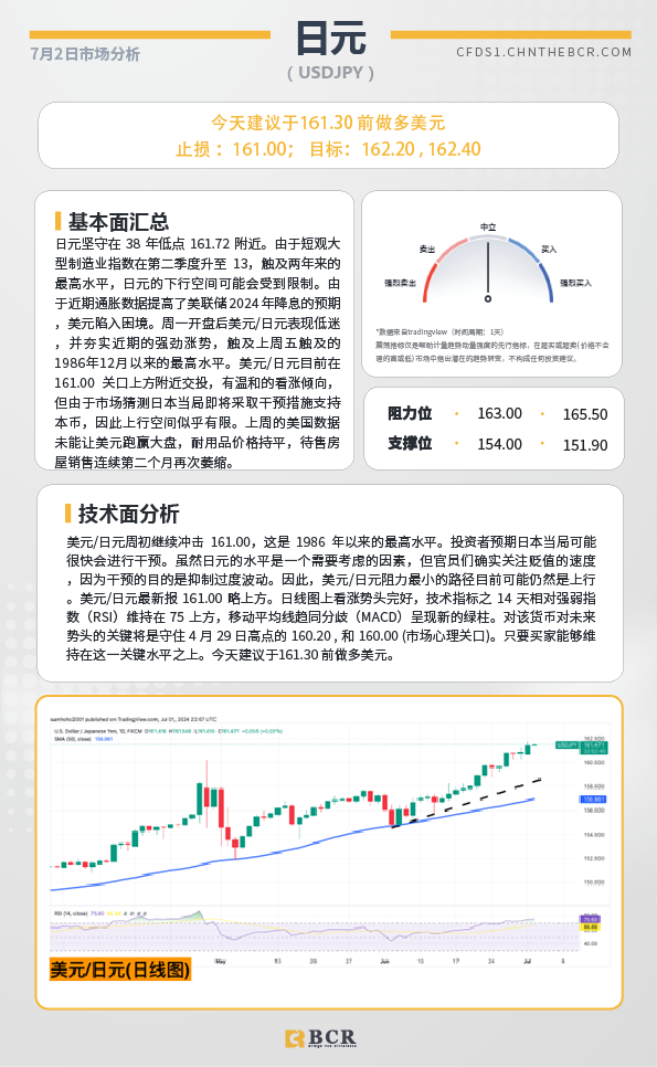 BCR每日早评及分析-2024年7月2日