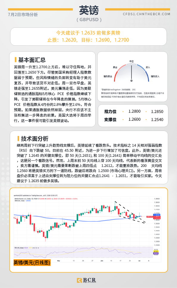 BCR每日早评及分析-2024年7月2日