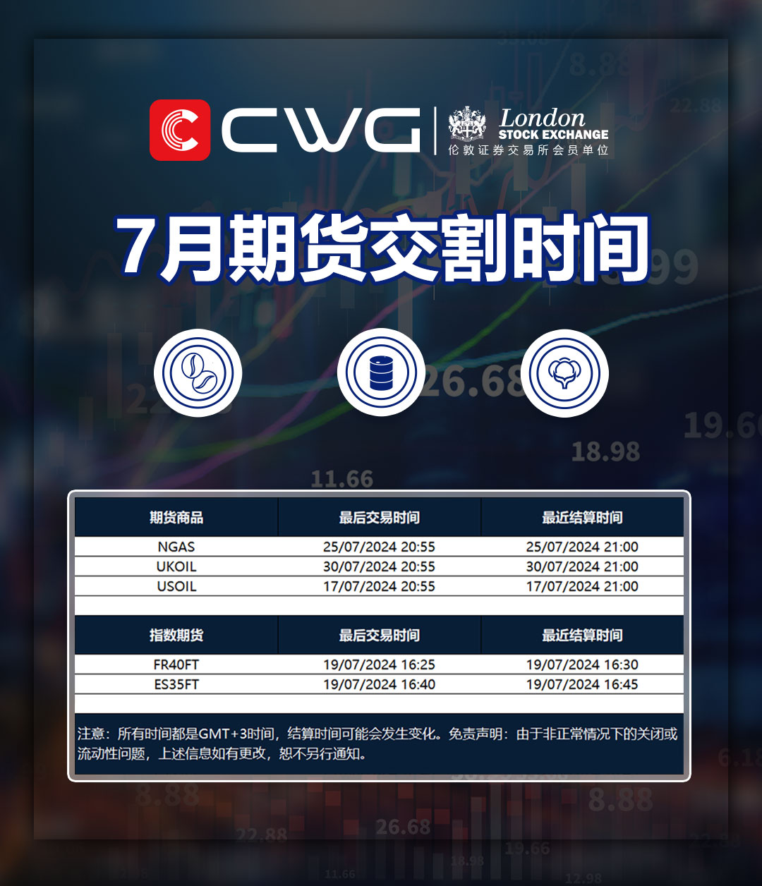 CWG MARKETS - 七月期货结算时间安排表